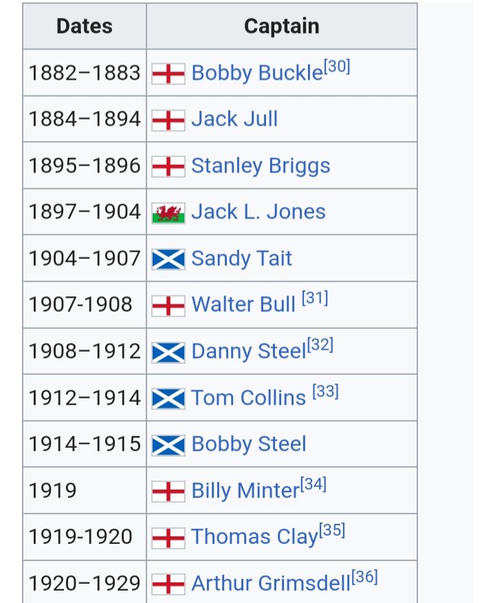 Uganda Spurs OSC tweet media