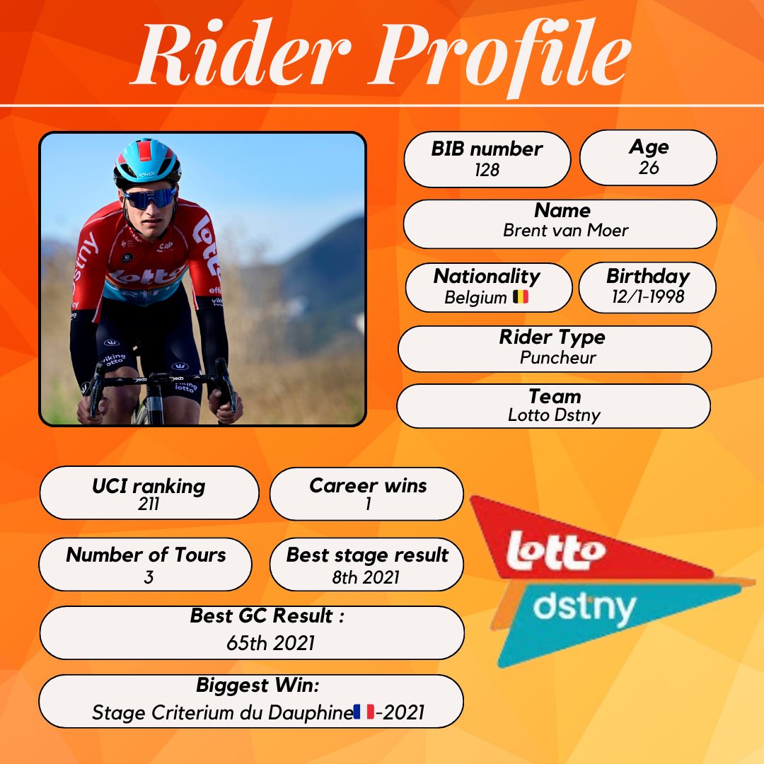 CyclingYazz's tweet photo. Random rider do the day is Brent van Moer with number 128 on his back during #TDF2024
Therefore I made a #Riderprofile for him 🚴🏼🚴🏼 https://t.co/lTVwrr8Xs0