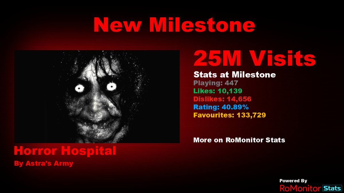 RoMonitor Stats tweet media