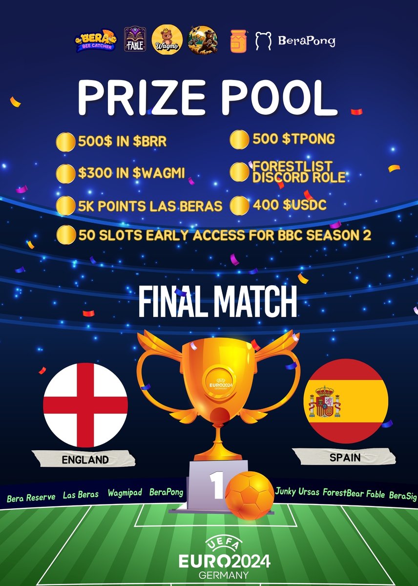 Beraji ๐ปโ๏ธ๐ (@berajibears) on Twitter photo โจ THE EPIC FINAL PREDICTION IN BERA BEE CATCHER โจ Bera Bee Catcher S2 Early Access and UP TO 400 USDC๐
BeraSig is teaming up with a crew of beary awesome partners (<a href="/Bera_Reserve/">Bera Reserve (๐ป,๐ฏ)</a>, <a href="/Wagmipad/">Wagmipad</a>, <a href="/LasBeras/">somni</a>, <a href="/JunkyUrsas/">Junky Bets</a>, <a href="/Fable_Platform/">Fable Platform</a>, <a href="/BeraPong/">Bera Pong</a>, @ForestBear_io) for THE EURO FINAL โจ THE EPIC FINAL PREDICTION IN BERA BEE CATCHER โจ Bera Bee Catcher S2 Early Access and UP TO 400 USDC๐
BeraSig is teaming up with a crew of beary awesome partners (<a href="/Bera_Reserve/">Bera Reserve (๐ป,๐ฏ)</a>, <a href="/Wagmipad/">Wagmipad</a>, <a href="/LasBeras/">somni</a>, <a href="/JunkyUrsas/">Junky Bets</a>, <a href="/Fable_Platform/">Fable Platform</a>, <a href="/BeraPong/">Bera Pong</a>, @ForestBear_io) for THE EURO FINAL