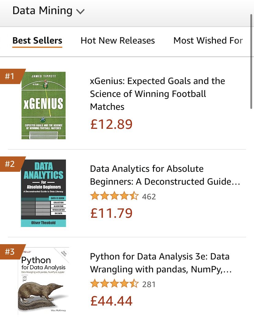 xGenius is already #1 Best-Seller in the category of ‘Data Mining’.

It’s not even been released yet 🙏