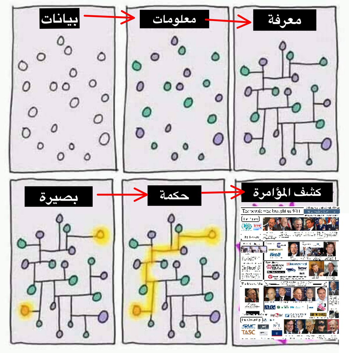 لا تحزن إذا اتهموك باتباع #نظرية_المؤامرة فالواقع بعد #كورونا أثبت أنك على حق وأنها حقيقةوليست نظرية،وأنك وصلت مرحلة من التفكير لو أدركها الناس لفشلت المؤامرة.
#الاحتباس_الحراري
#المناخ
#FlatEarth
#NASA
#StopTheWHO
#ClimateScam #WEF #GreatReset #ConspiracyTheory #MoneyCensorship