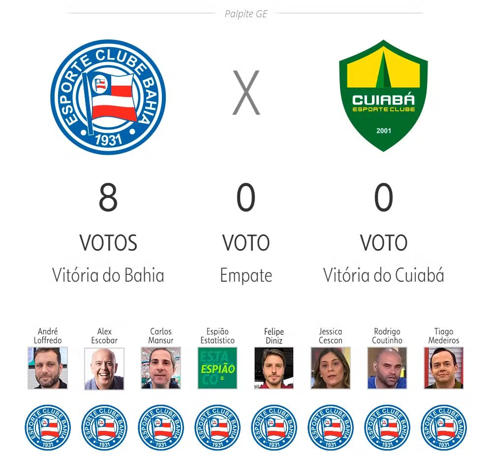 Bahia Xtra 🇳🇱 tweet media