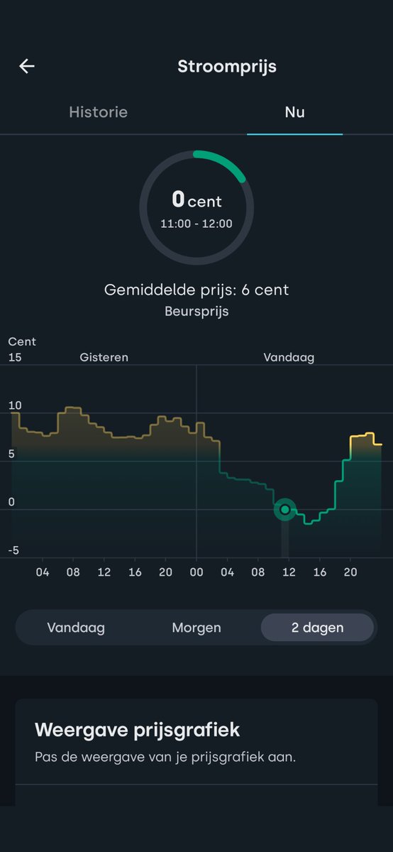 ₿as Elbers tweet media