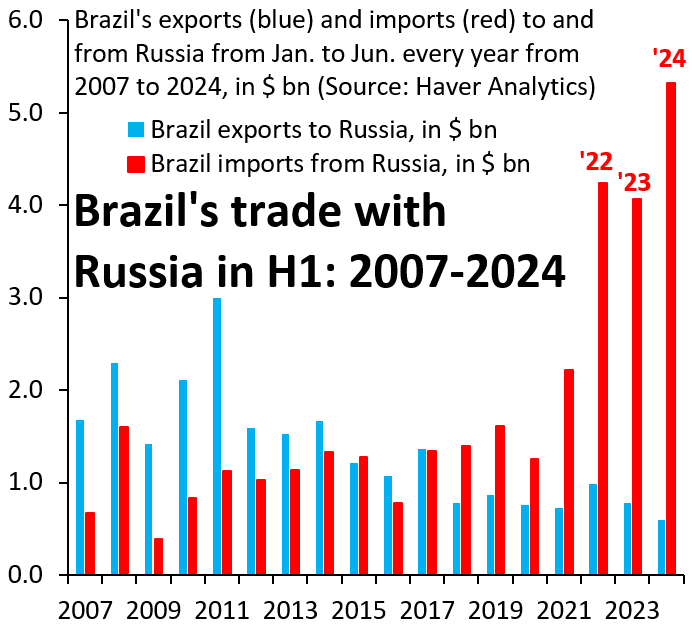Brazil has never imported as much from Russia as now. This isn't about Lula versus Bolsonaro. Imports (red) are unprecedentedly high under both. Brazil can surely buy fertilizer and diesel from some other country - one that isn't invading Ukraine and killing innocent people...