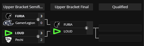 sadd_rl's tweet photo. ganhamo de 3x2 da Ex-KRÜ e daqui a pouco tem jogo contra a @FURIA, valendo vaga nos playoffs #goLOUD https://t.co/OdP7xjXwbR