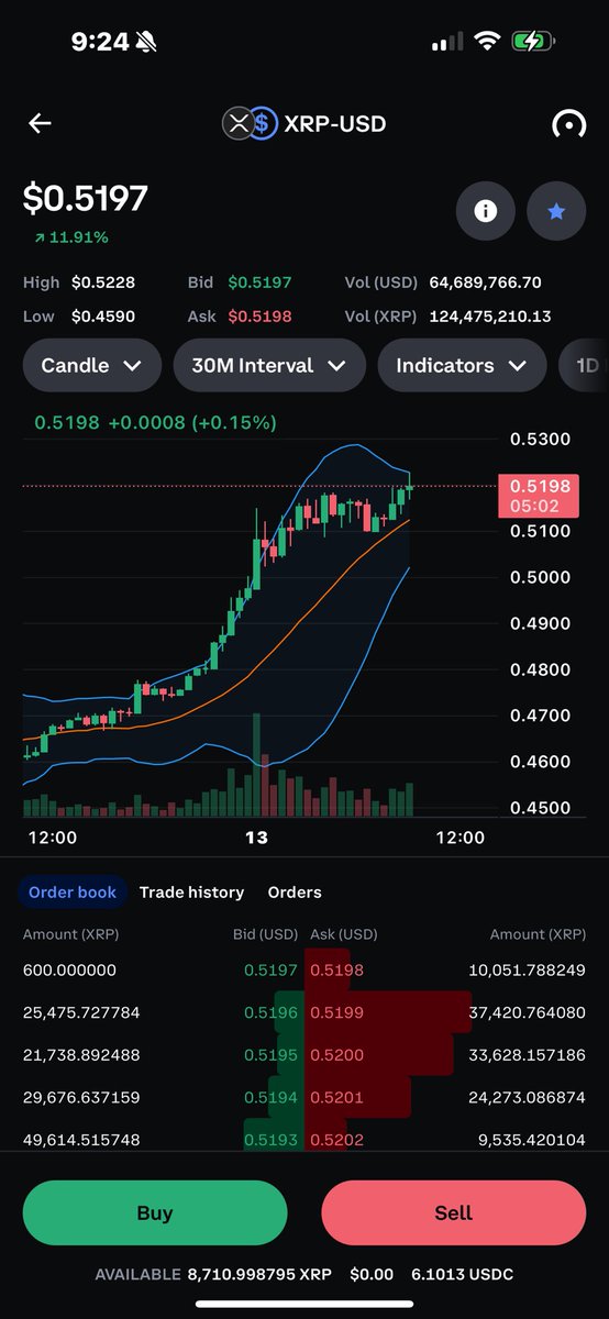 $XRP