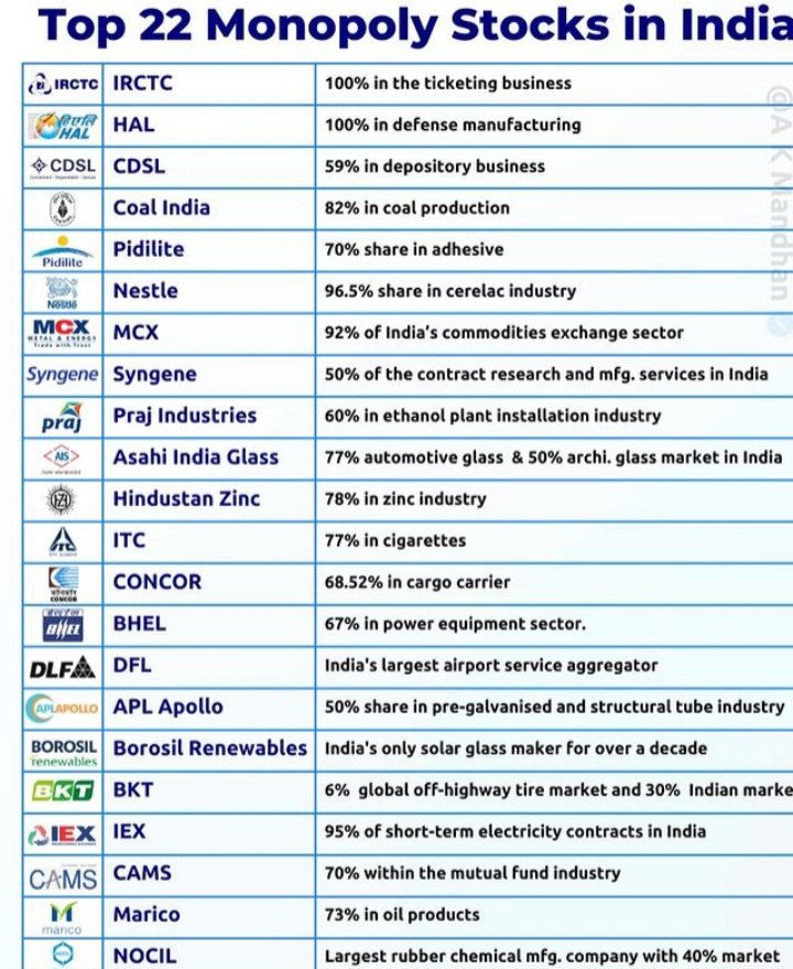 MohiniWealth's tweet image. 