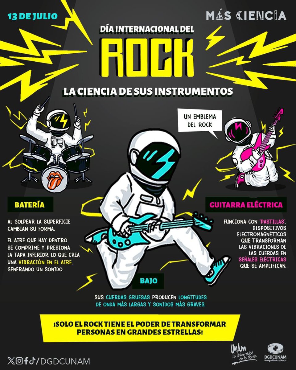 🤘

¡Hoy es el #DíaMundialdelRock! un género que nos ha dado grandes estrellas.🎶
Para festejarlo, te compartimos un poco de la física que hay en sus instrumentos icónicos.🎸

#MásCiencia