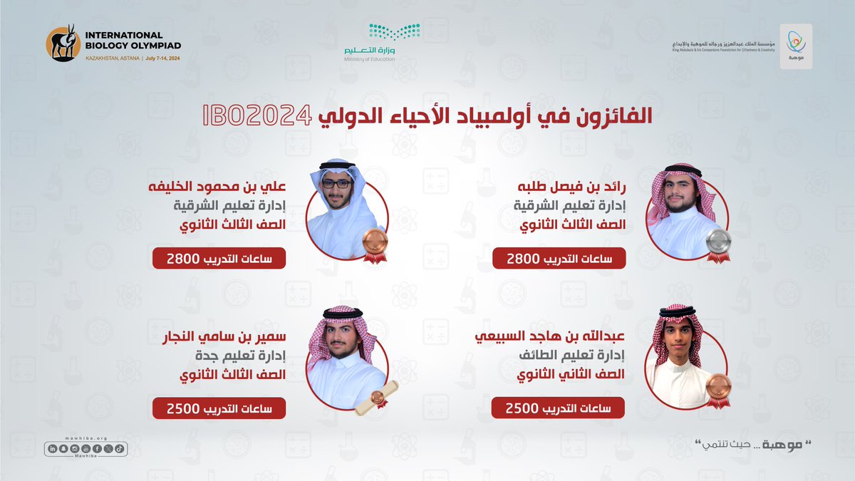 mawhiba's tweet photo. #المنتخب_السعودي_للأحياء يحقق ثلاث ميداليات وشهادة تقدير في #أولمبياد_الأحياء_الدولي الذي أقيم في أستانا-كازاخستان من 7 إلى 14 يوليو، بمشاركة 320 طالباً/طالبة يمثلون 83 دولة..

كل التهاني لمملكتنا ولطلابنا ولشريكنا الاستراتيجي وزارة التعليم @moe_gov_sa

#سعوديون_ينافسون_العالم https://t.co/2QmBXqyIre