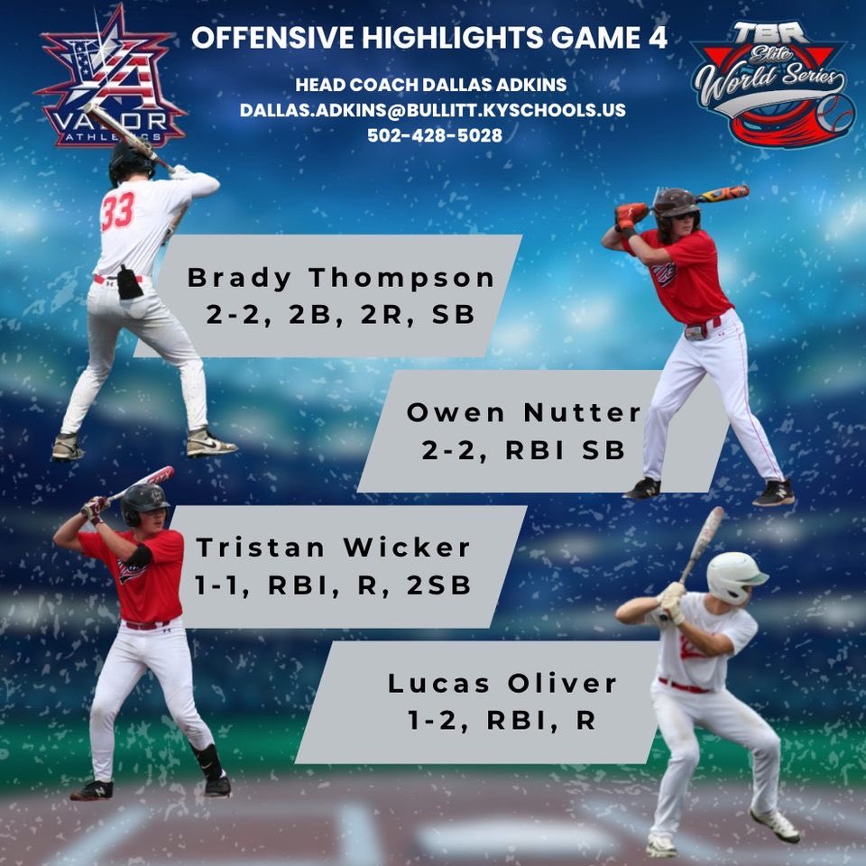 Game 4 offensive highlights. 
<a href="/BradyThompson33/">Brady Thompson</a> <a href="/LucasOlive4546/">Lucas Oliver</a> <a href="/TristanWicker15/">Tristan Wicker</a> <a href="/OwenNutter2027/">Owen Nutter</a>