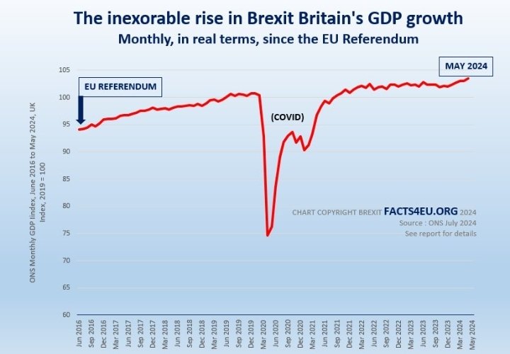 Guydawson12's tweet photo. @Facts4euOrg @johnredwood Remainers, Rejoiners, Remoaners,
wrong every time 😂😂😂
#NeverRejoin #BetterOutThanIn https://t.co/UADI9YBys5