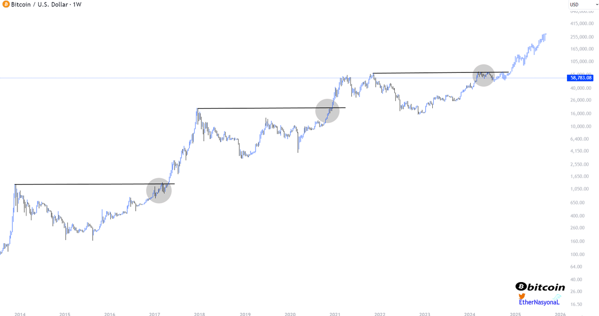 Imagine fading #Bitcoin