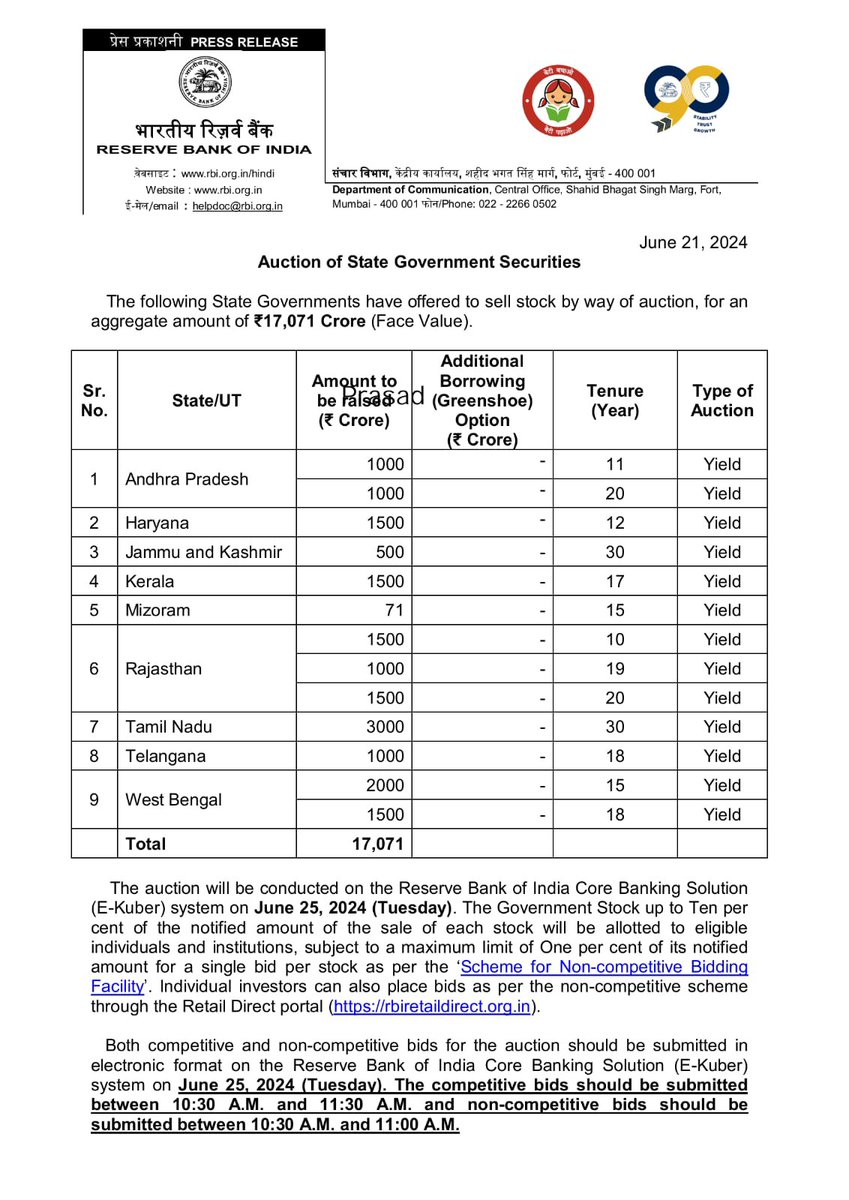 rj_4_all's tweet photo. Alliance Govt. One Month Lone Srutinchina Sampadha 9K Crores 

Haters will call it as Loans 

21st June : 2K Crores 
28th June : 5K Crores 
12th July : 2K Crores https://t.co/ohoc5oXwy1