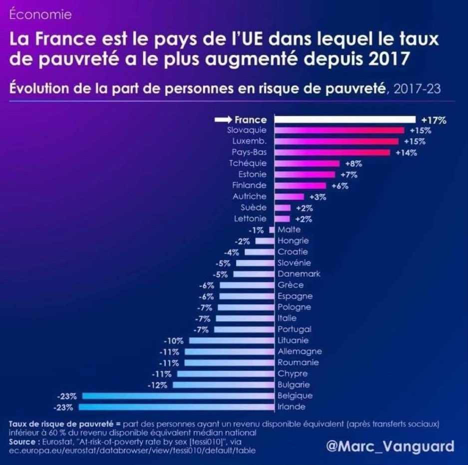 Tiens c’est marrant ça, il s’est passé quoi en 2017 ?