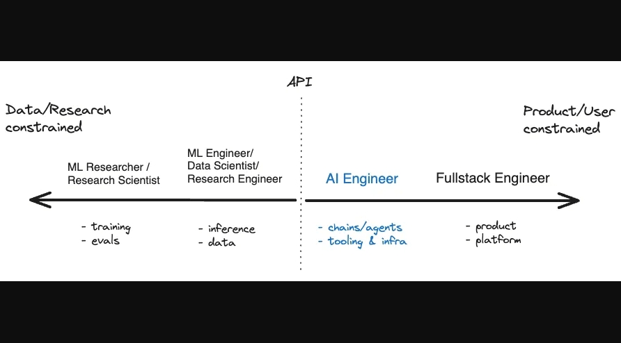TeslaSpotlight0's tweet photo. Cos’è un Gen AI engineer e come diventarlo di AI4Business
https://t.co/gnEM1jALaK
#GenAIengineer #IntelligenzaArtificiale #figura #progetti #modelli #AIgenerativa #AI #opensource #tecniche #RAG #tuning #agenti #sviluppare #competenze #prompting #architettura #applicazioni #laurea https://t.co/v3aQII5RhP