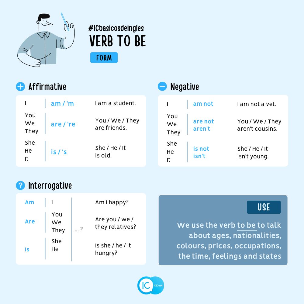 IC_idiomas's tweet photo. 🔤 El verbo "to be" es esencial en #inglés🇬🇧✨
Aprende sus formas afirmativas, negativas e interrogativas y empieza a usarlo con confianza💪📘

#InglésBásico #VerboToBe #AprenderInglés #Grammar #Idiomas #Educación #EnglishBasics https://t.co/zCbtR60lu0