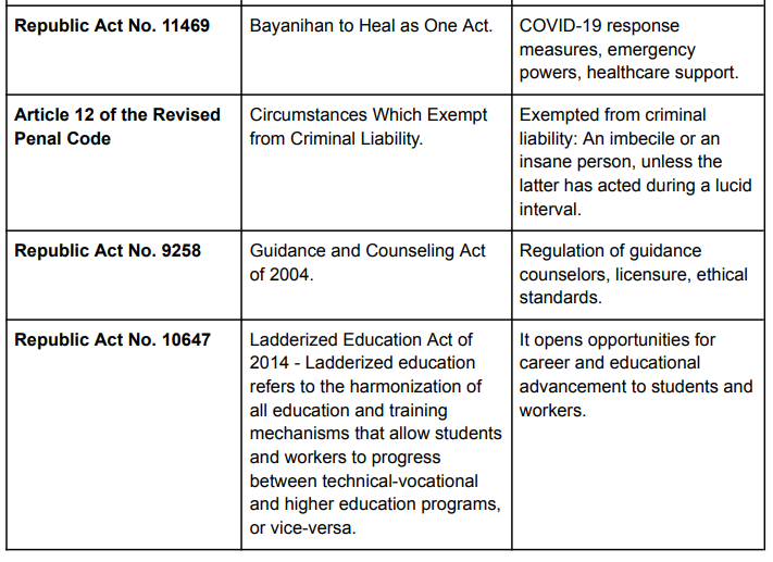 relevant laws in the practice of psychology - summarized (for familiarization)

to print: pdf copy -- > 
drive.google.com/file/d/1bE3Ro8…

cmiiw gentlyy. will edit asap if ever ^^