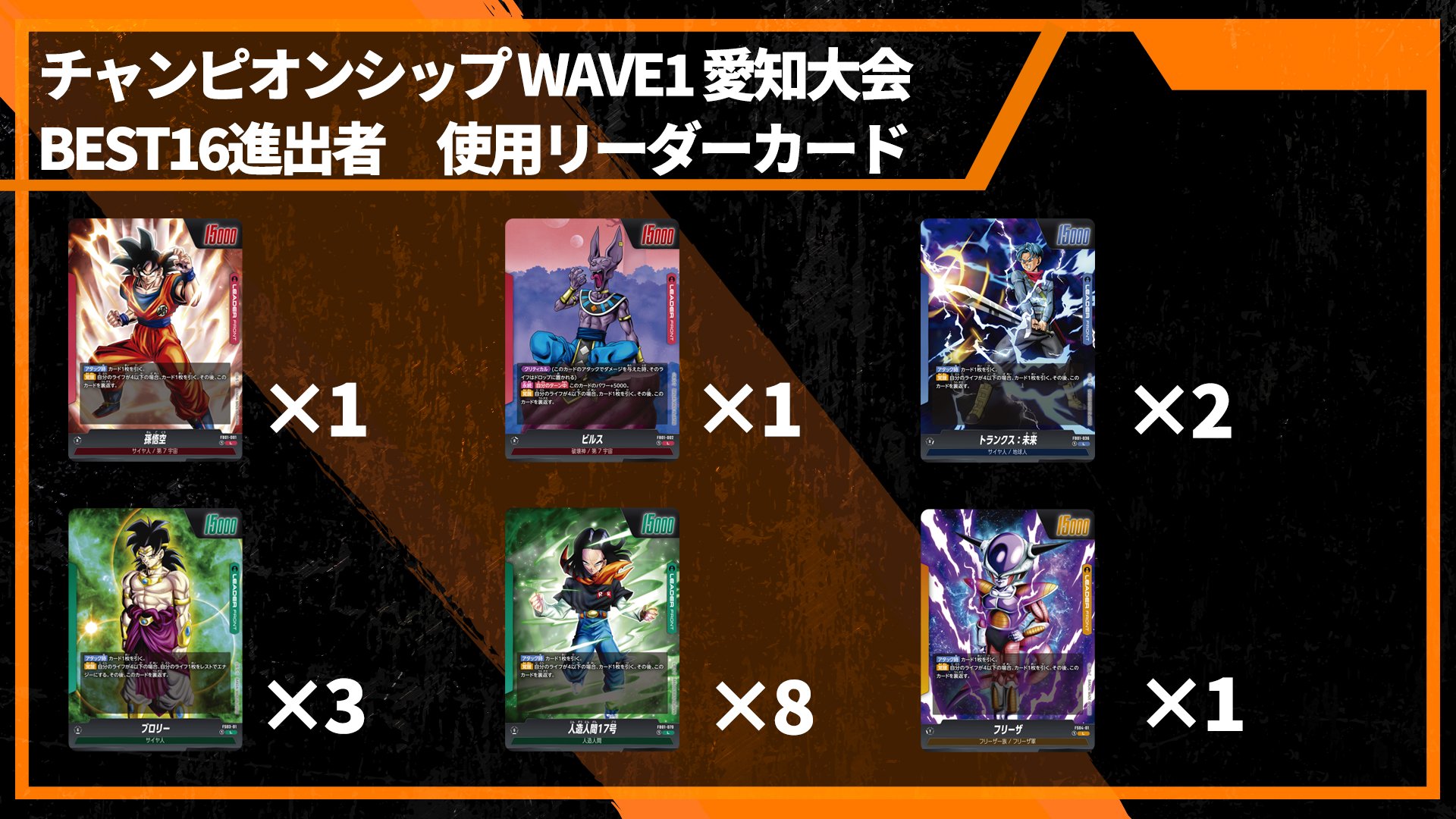 公式】ドラゴンボールスーパーカードゲーム フュージョン 公式】ドラゴンボールスーパーカードゲーム フュージョン