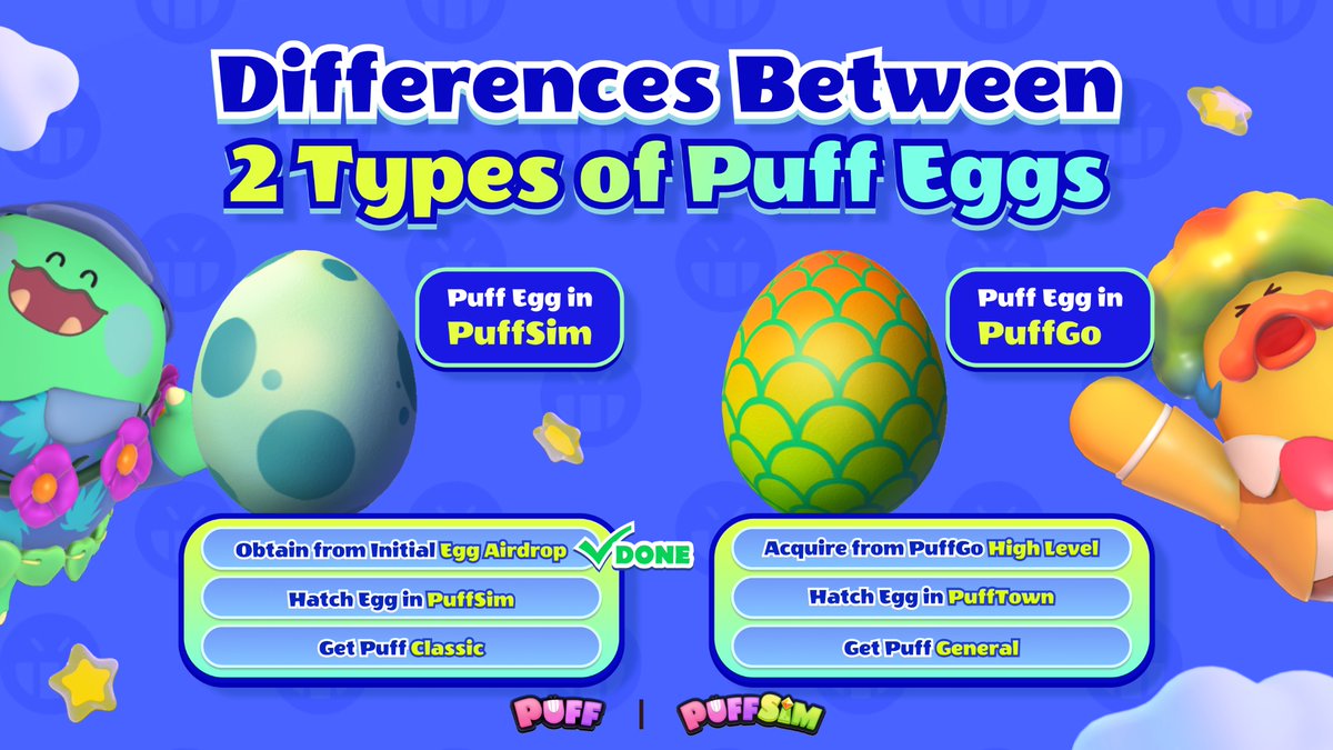 Puffverse's tweet photo. #PuffSim Eggs are NOT equivalent to #PuffGo Eggs

PuffSim 🥚
🪂 Obtain from previous egg airdrop
🐥 Get #PuffClassic to raise #NFTs
🐣 Hatch in #PuffSim

PuffGo 🥚
🎮 Acquire from High Level
🐥 Get #PuffGeneral w/ 2 Free Chances for League Rank
🐣 Hatch in #PuffTown https://t.co/O2R19IyOE3