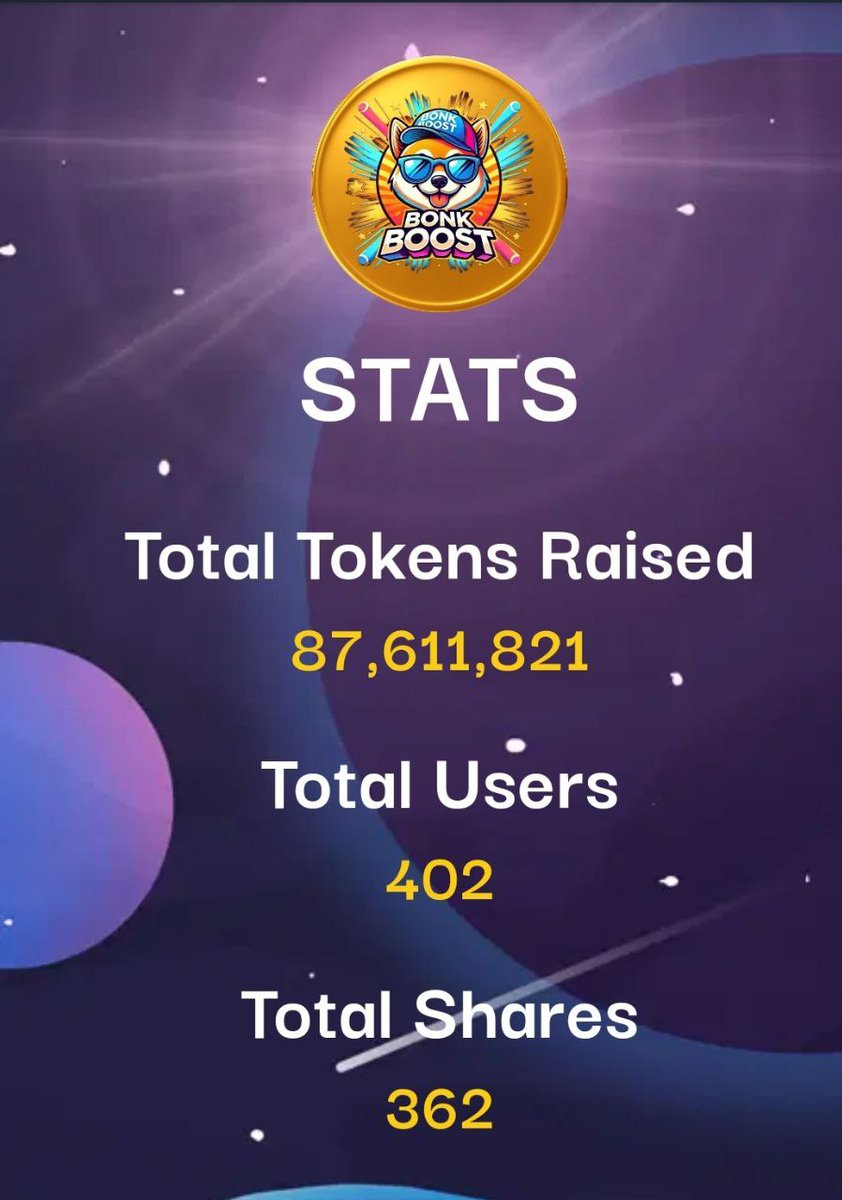 BonkBoost's tweet photo. 🎉 Wow! We’ve reached 400 users on BonkBooster! 🚀 Give us a few more days, and we'll be over 1,000! Remember, this is just the beginning. Check out our app here: https://t.co/AhsRcLFdy9 #bonkboost #solana #tapping #HamsterKombat https://t.co/8C1XYGInPD