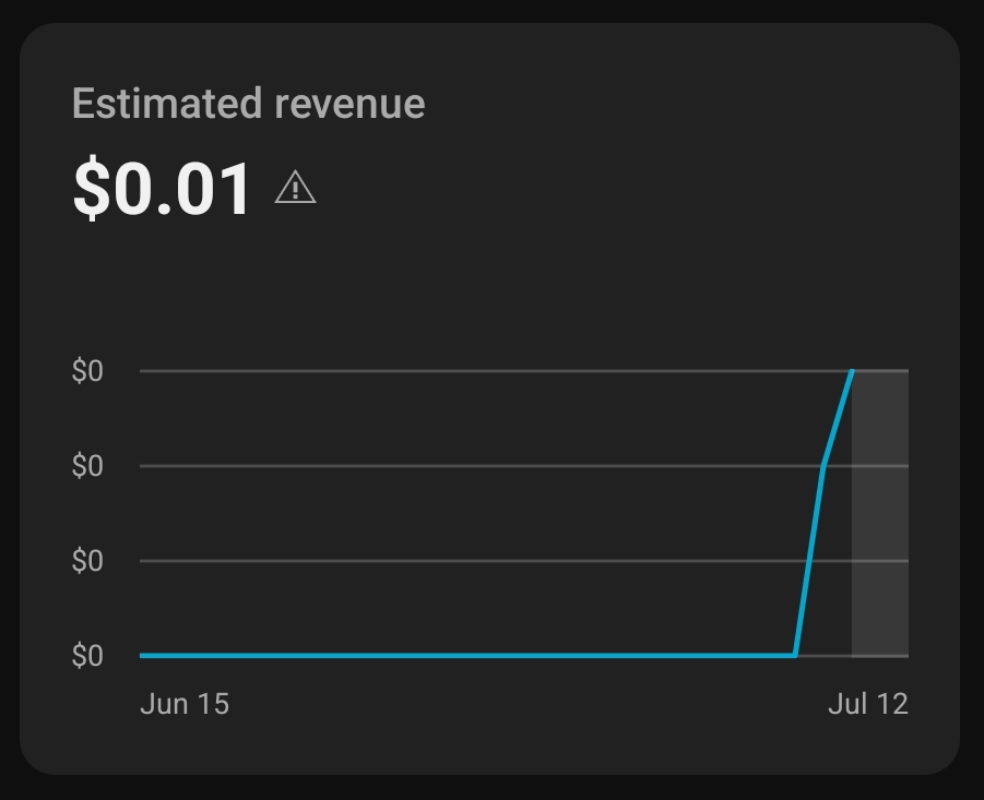 Just earned my first cent on yt! When I started out I never thought that I would get to this point, thank you guys so much for all the support! Let me know what I should spend it on :)