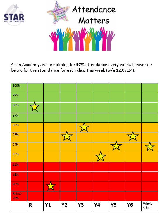 Star Academy Sandyford tweet media