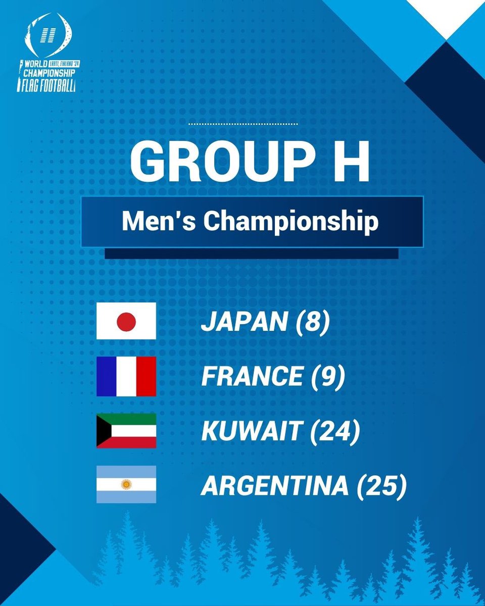 Int’l Fed of American Football tweet media