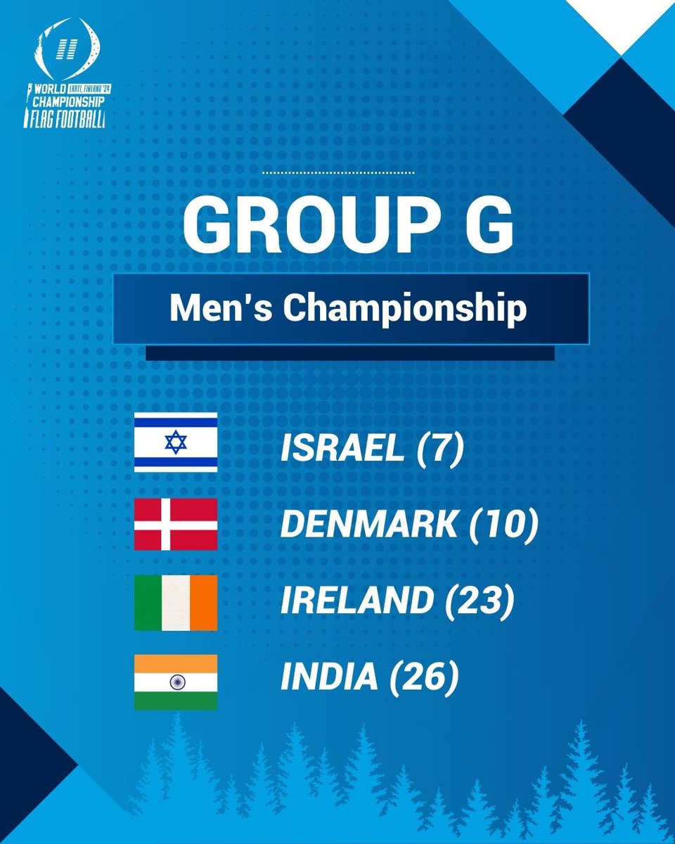 Int’l Fed of American Football tweet media