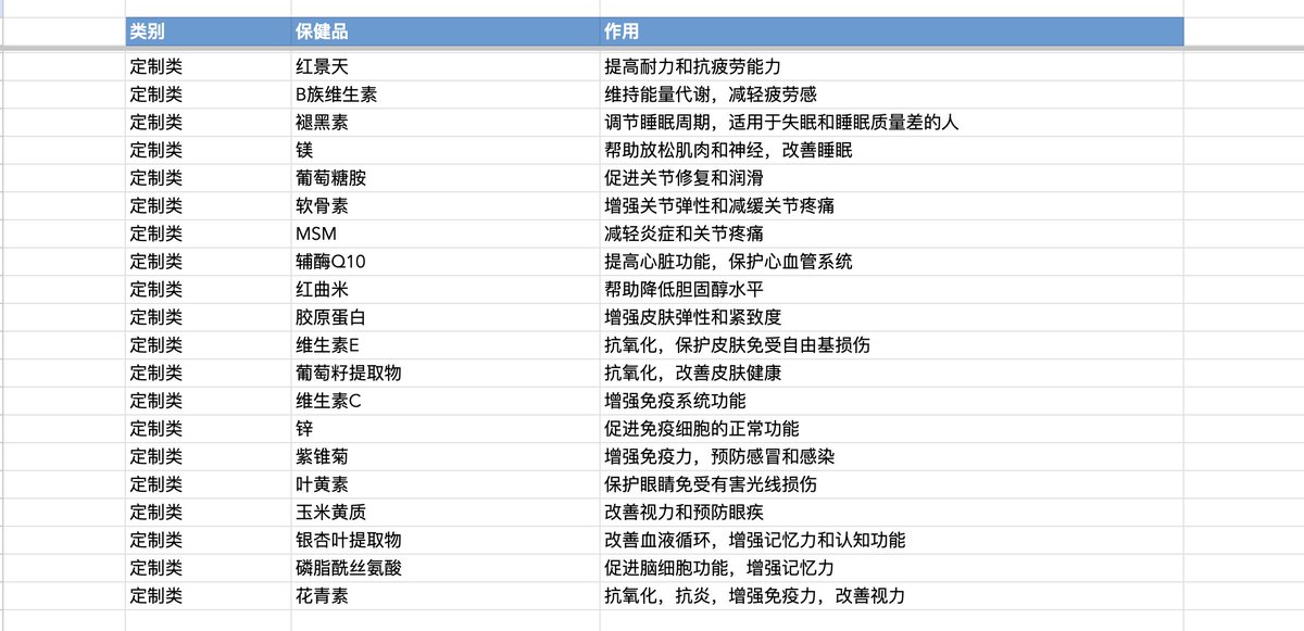 无论什么样的市场，保持健康的身体和健全的心灵都同等重要。看见郡主姐发布了她常吃的补剂列表，我也学习了下，总结给大家，一起进步。
 
评论区也抽三瓶鱼油给大家，评论转发即可（之前中奖的也记得填表啊，不然不方便发货）
 
1️⃣ 什么是补剂，以及我们为什么需要？