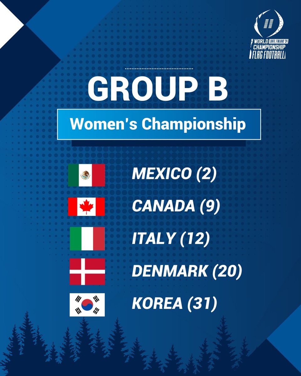 IFAFMedia's tweet photo. The IFAF Flag Football World Championships Women’s Groups Announced.

Story on https://t.co/l7J6csWg2l

#flagwc24 
#roadtochengdu 

1/2 https://t.co/OfsOwDq27m