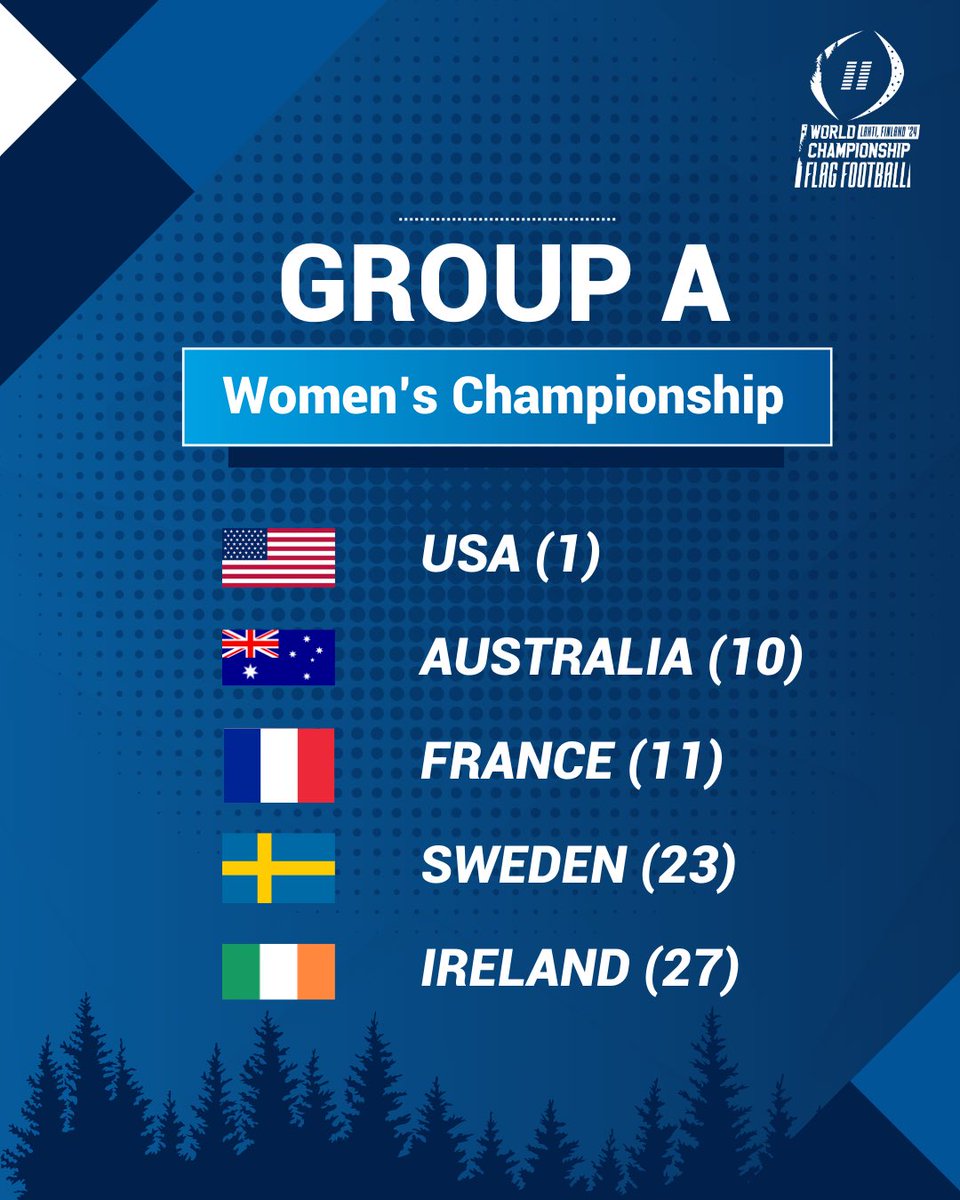 IFAFMedia's tweet photo. The IFAF Flag Football World Championships Women’s Groups Announced.

Story on https://t.co/l7J6csWg2l

#flagwc24 
#roadtochengdu 

1/2 https://t.co/OfsOwDq27m