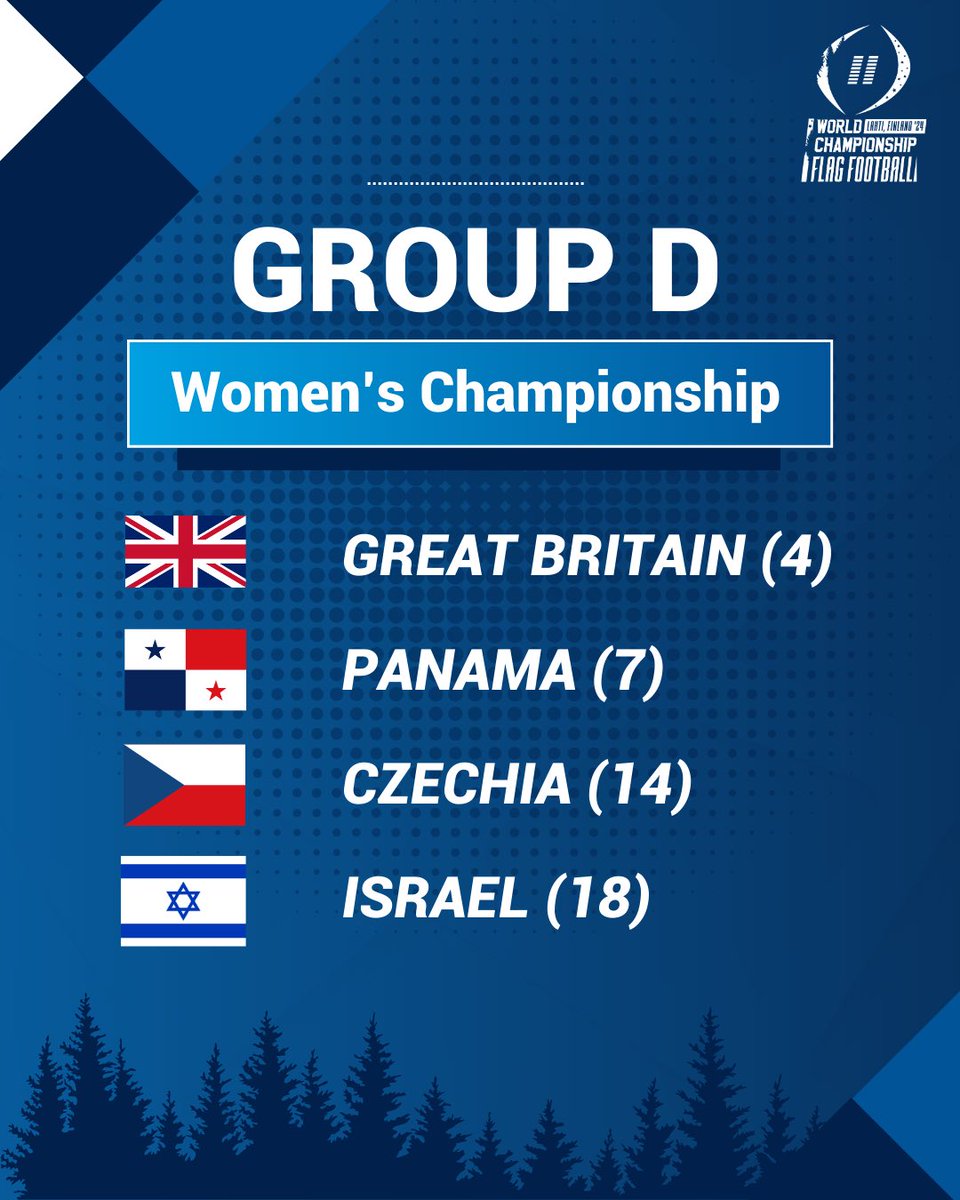 Int’l Fed of American Football tweet media