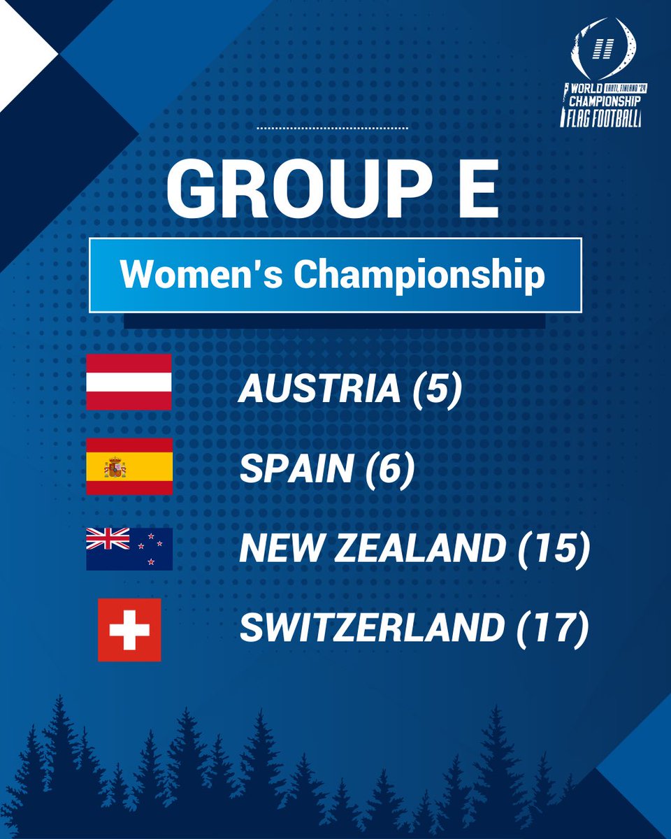 Int’l Fed of American Football tweet media