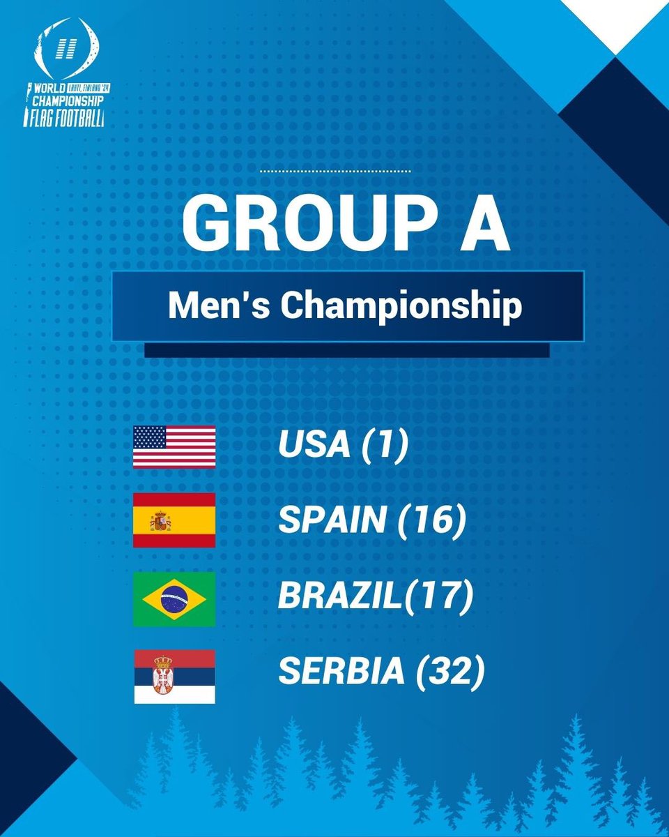 Int’l Fed of American Football tweet media