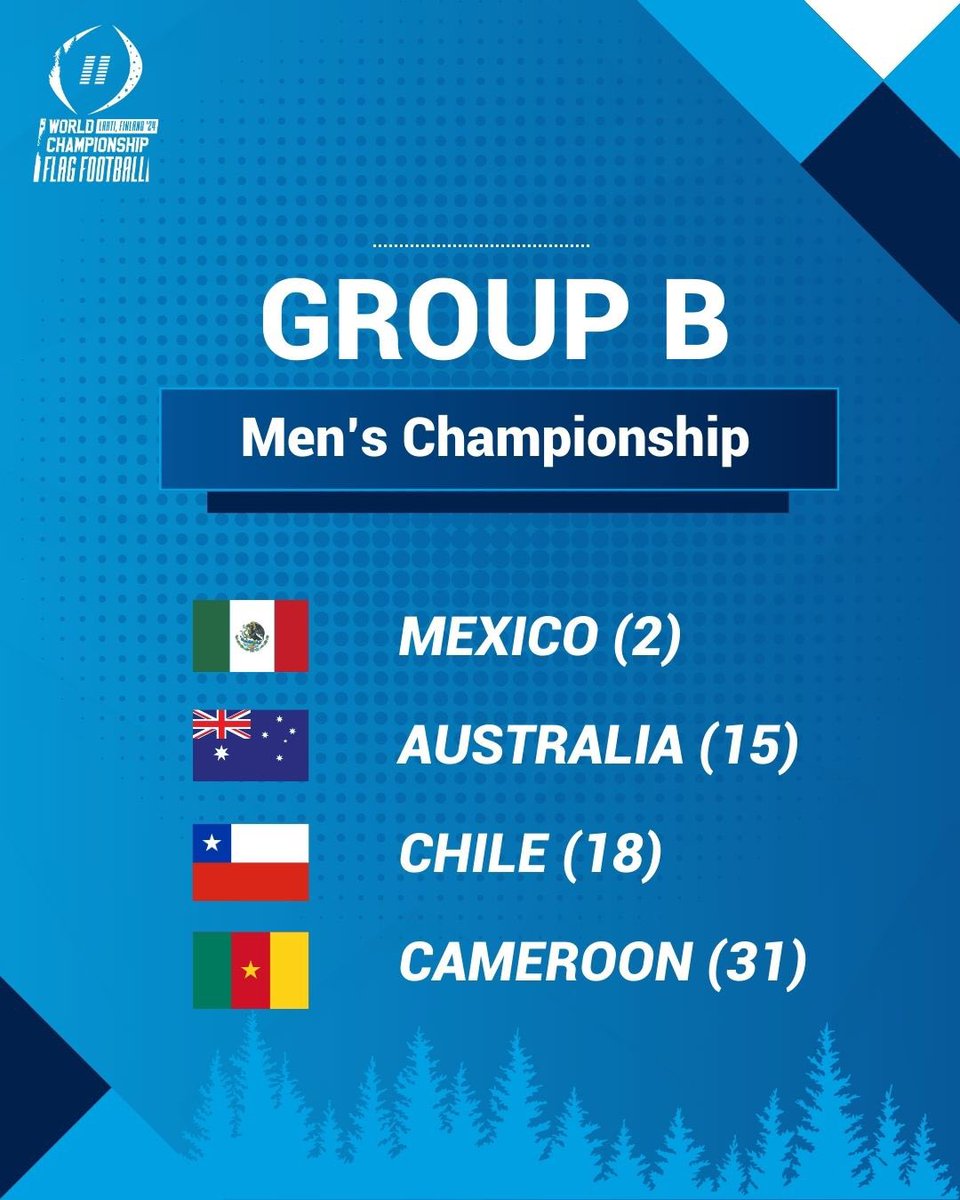 Int’l Fed of American Football tweet media