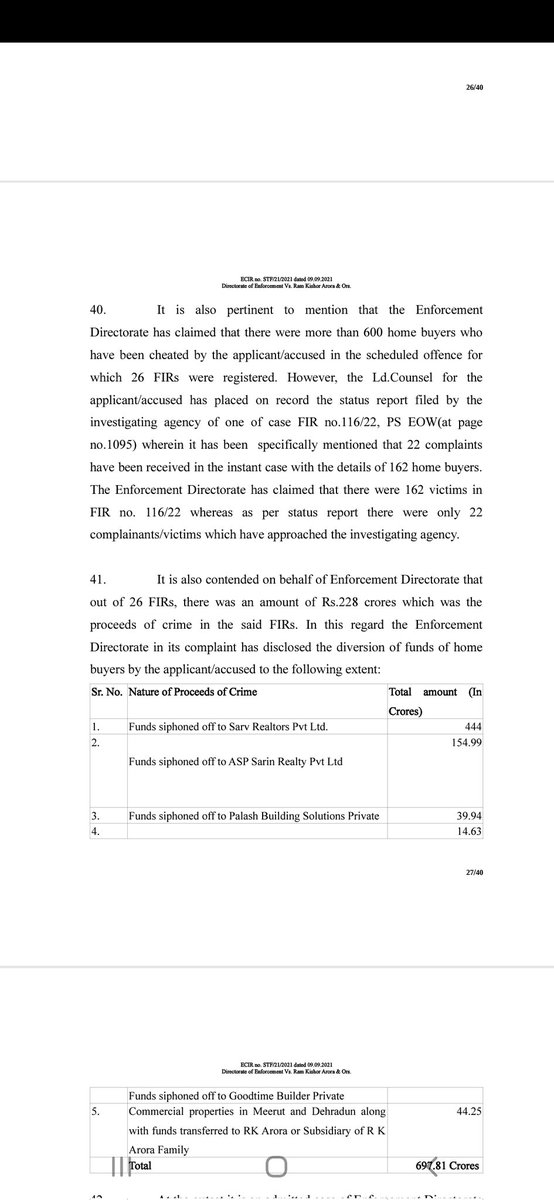 Supertech owner get bail  but we didnot get flat since 2015 .itna dhoka kam nahi tha association leader get settlement with Supertech and taken EOW complaint back without consent with Homebuyers..HB was trying FIR but Police dpt not giving receiving . HB kaha jaye ??