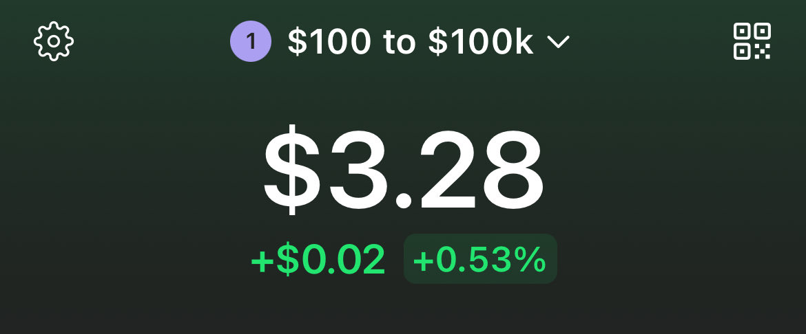 1  hour into my $100 to $1 million challenge.