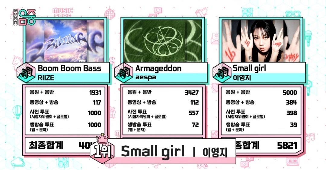 KJ_kpopfanboy95's tweet photo. Congrats to Lee YoungJi and DOH KYUNGSOO (D.O.) 'Small Girl' for getting a double crown on Music Core placing #1 for two weeks in a row!

#SmallGirl4thWin
#LeeYoungJi4thWin
#YOUNGJIxKYUNGSOO
#이영지_도경수_Smallgirl
#Smallgirl_featKYUNGSOO https://t.co/2wdjIiI8jc