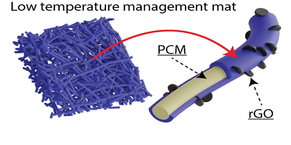 Urszula Stachewicz (@ustachewicz) on Twitter photo Read more about our #Thermal #Energy #Storage #Fibers in the recent paper in Advanced Composites and Hybrid Materials <a href="/AGH_fibers/">AGH_fibers</a>
link.springer.com/10.1007/s42114…
#eufunded #ERCStG #AGH #research #AGH #funduszeeuropejskie #funduszeue #ERC Read more about our #Thermal #Energy #Storage #Fibers in the recent paper in Advanced Composites and Hybrid Materials <a href="/AGH_fibers/">AGH_fibers</a>
link.springer.com/10.1007/s42114…
#eufunded #ERCStG #AGH #research #AGH #funduszeeuropejskie #funduszeue #ERC