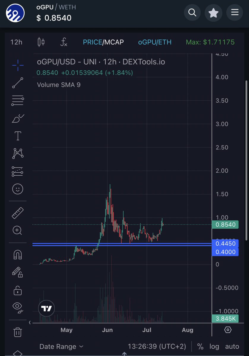 🧠 investor 🦖 tweet media