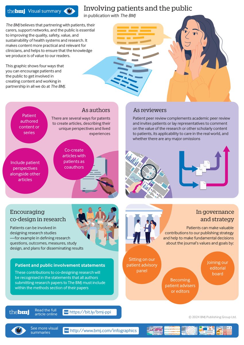 Dr_KSGautham's tweet photo. More medical journals should encourage the involvement of patients and families in academic publishing (in addition to clinical care of course). The BMJ is leading the way #medtwitter @bmj_latest
https://t.co/GPTchH2DkT https://t.co/heq4CgG3yX