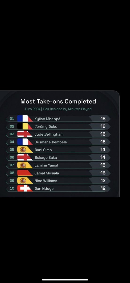 Mogombi's tweet photo. @Yovssovph @DeadlineDayLive @goal “Average” https://t.co/YXVDF56f6u