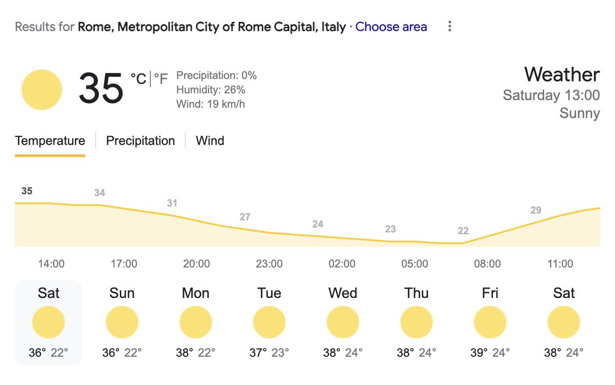 Clearpreso's tweet photo. The main reason why I could never visit Rome in the summer. Looks great if you love unrelenting heat, but alas I am #TeamCold https://t.co/HH90xoqmpM