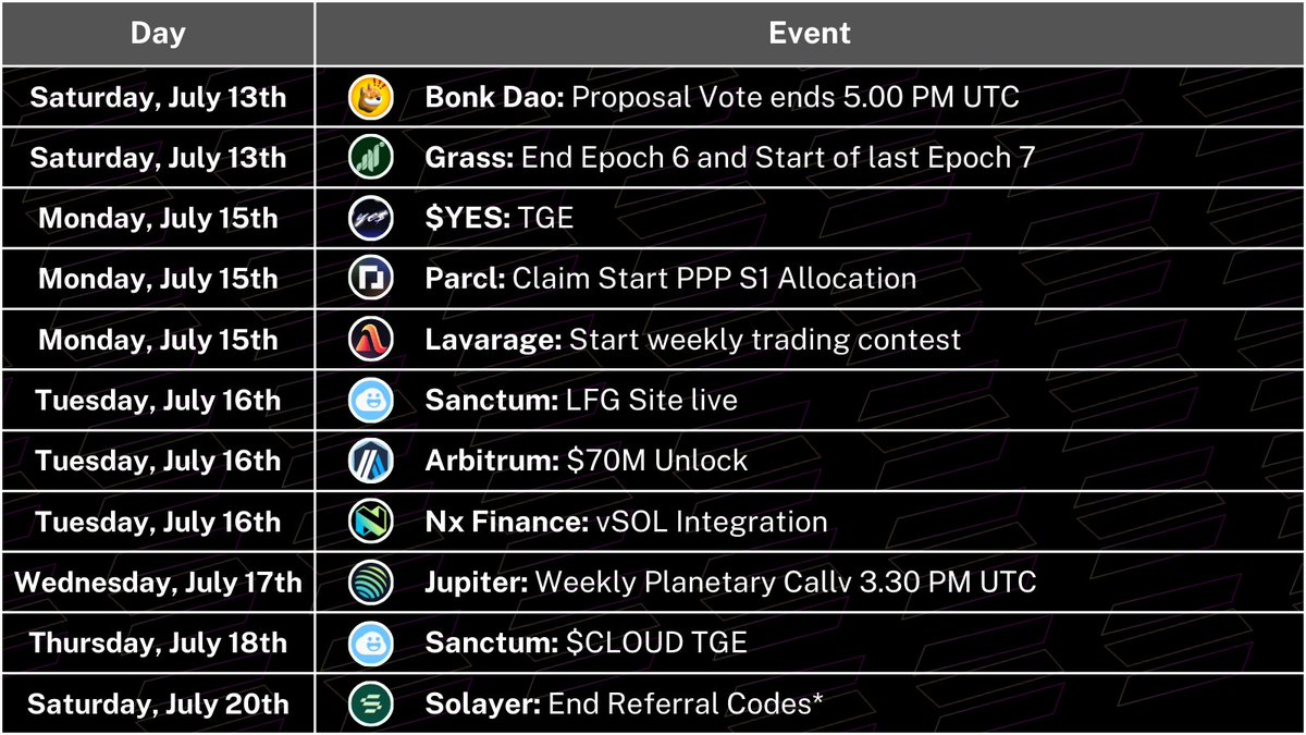 Next Week's Calendar 🗓️

More insights 🔽🧵