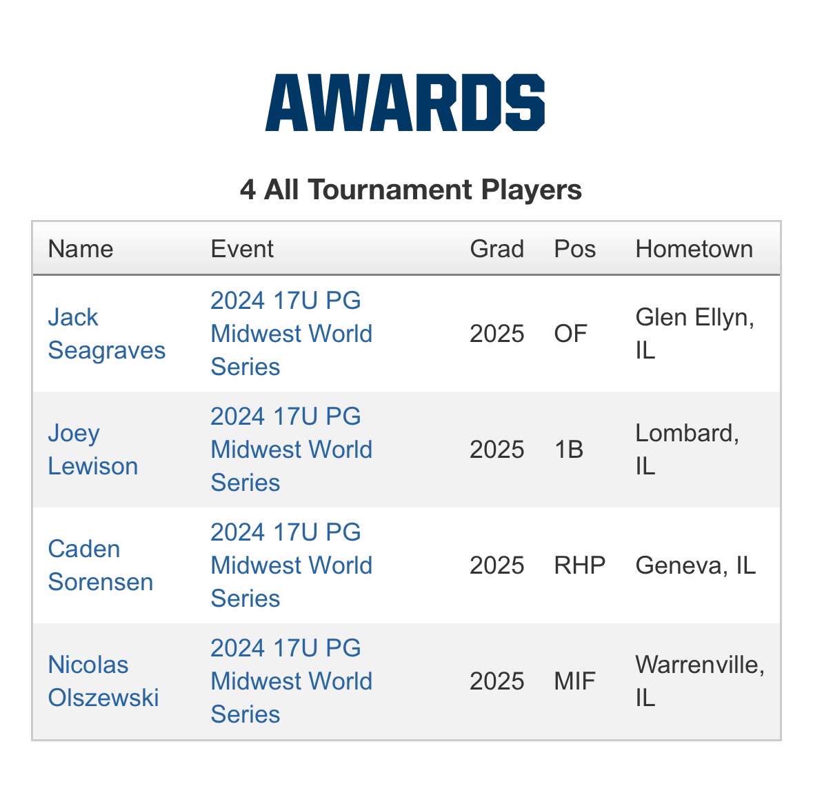 JoeyLewison15's tweet photo. Honored to be selected as an all Tournament player. @IowaPG https://t.co/XDQDwHvA6a