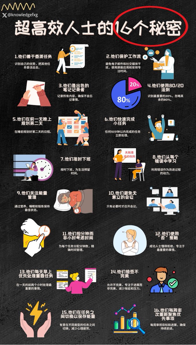超高效人士的16个秘密⬇️