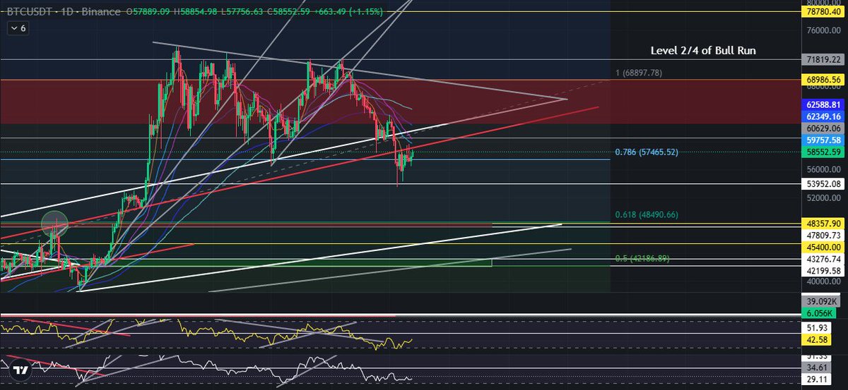 #BTC 

Tracking Gracefully🎯