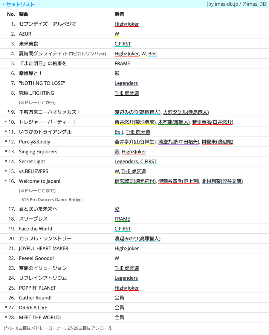 SideM 9thライブ DAY1 (#SideM9th_day1) 終演しました。 メドレー