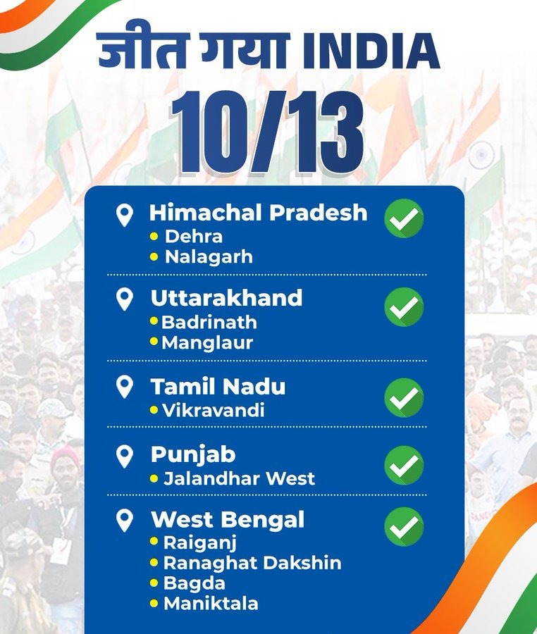 p_risham's tweet photo. Ayodhya ✅
Badrinath ✅
What's next for indiaalliance? https://t.co/hNdqB717oB